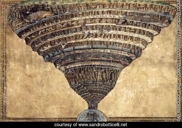 The Abyss of Hell 1480s